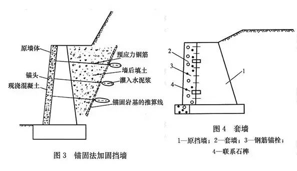 市政工程豎向設(shè)計(jì)的總結(jié)！_16
