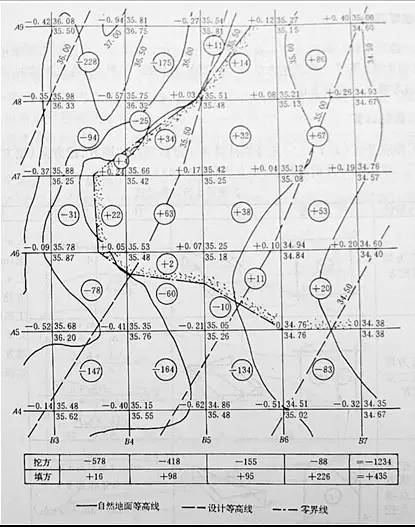 市政工程豎向設(shè)計(jì)的總結(jié)！_52