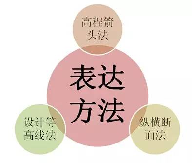 市政工程豎向設(shè)計(jì)的總結(jié)！_19