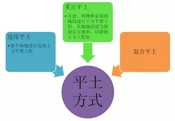 市政工程豎向設(shè)計(jì)的總結(jié)！_18